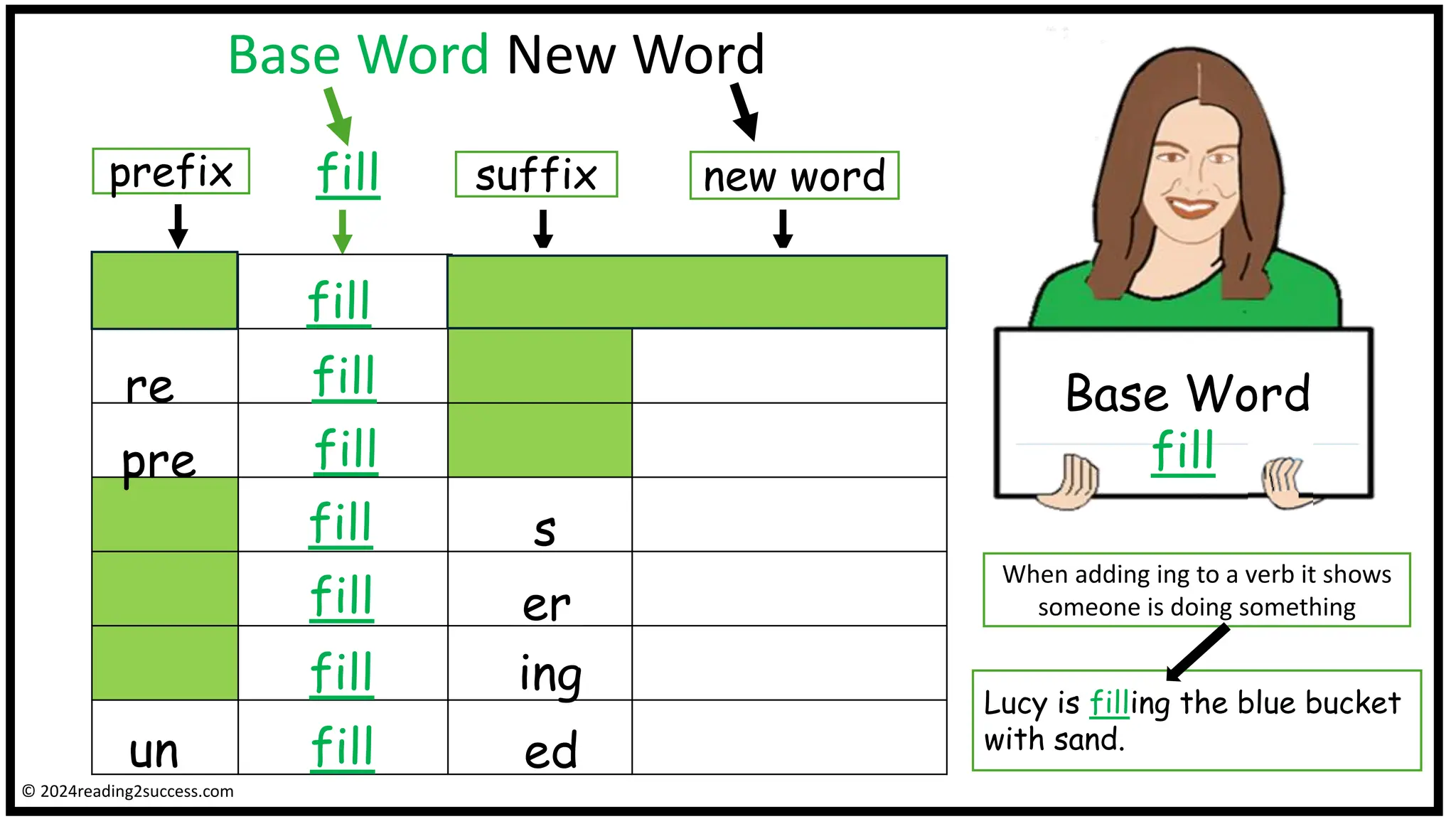 Base Word New Word
Base Word
fill
fill
prefix suffix
fill
fill
fill
fill
fill
fill
fill
re
pre
s
er
un
ing
ed
new word
Lucy is filling the blue bucket
with sand.
When adding ing to a verb it shows
someone is doing something
© 2024reading2success.com
 
