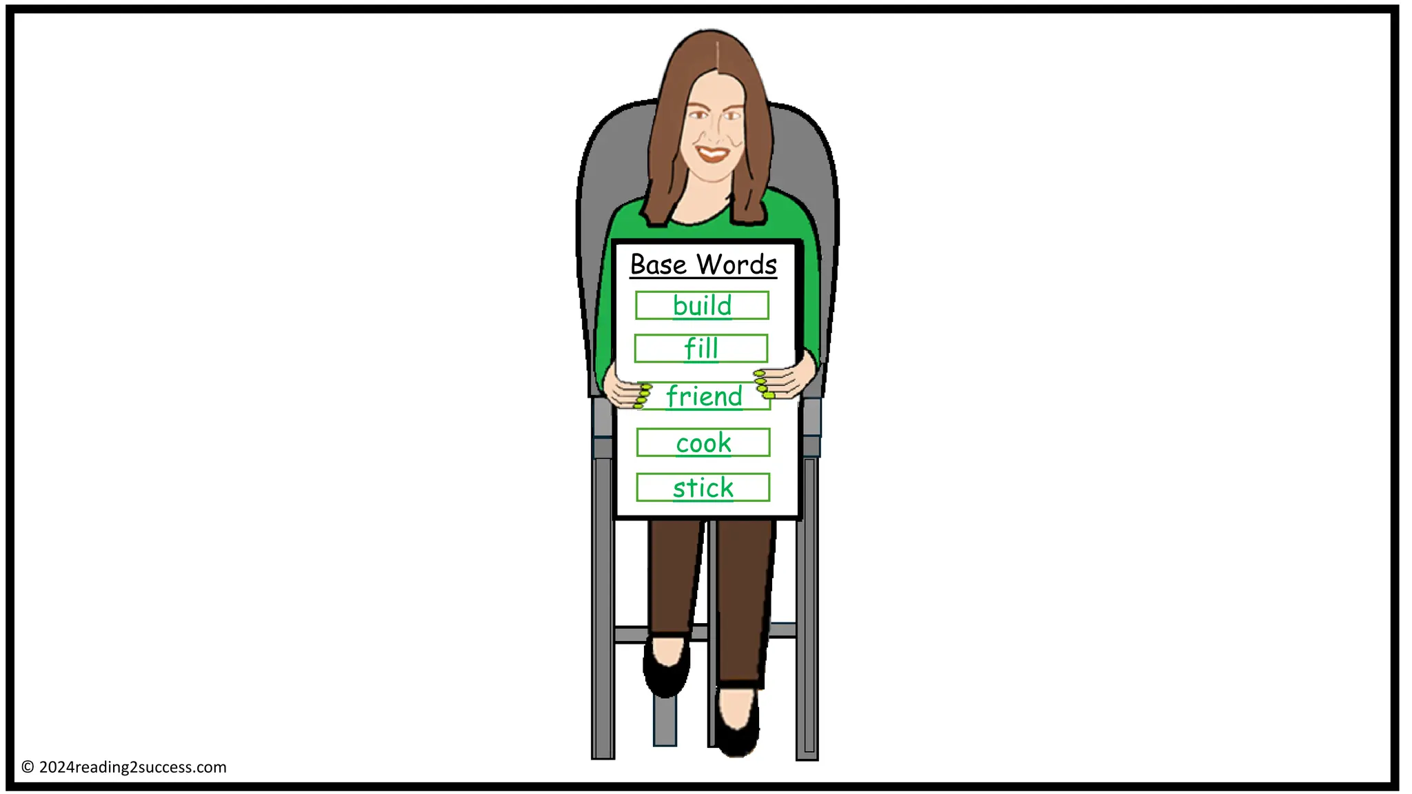 Base Words
Prefixes Suffixes
be
co
non
pre
re
un
build
fill
friend
cook
stick
ed
er
ful
ing
ly
s
© 2024reading2success.com
 