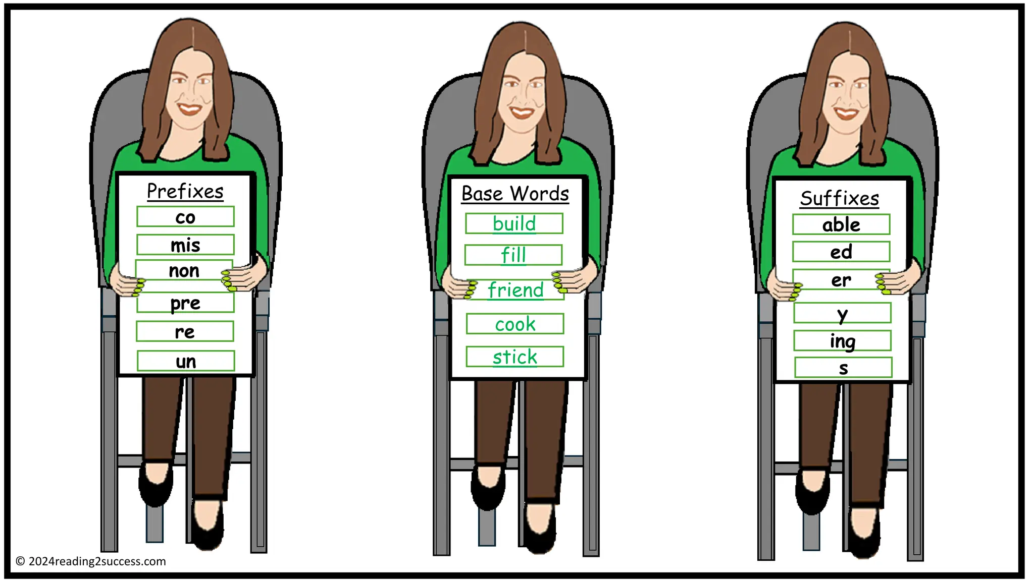 Base Words
Prefixes Suffixes
co
mis
non
pre
re
un
build
fill
friend
cook
stick
able
ed
er
y
ing
s
© 2024reading2success.com
 