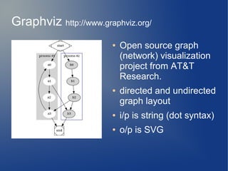 Graphviz http://www.graphviz.org/
                       ●   Open source graph
                           (network) visualization
                           project from AT&T
                           Research.
                       ●   directed and undirected
                           graph layout
                       ●   i/p is string (dot syntax)
                       ●   o/p is SVG
 