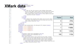 XMark data
Factor Size
0 27kb
.5 58Mb
1 116Mb
10 1.4Gb
100 11Gb
 