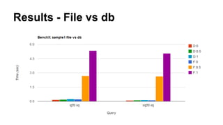 Results - File vs db
 