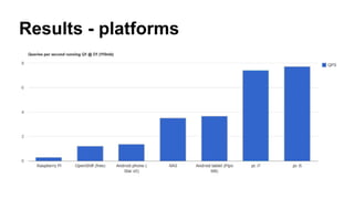 Results - platforms
 