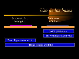 Base y sub base | PPT