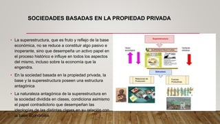 SOCIEDADES BASADAS EN LA PROPIEDAD PRIVADA
• La superestructura, que es fruto y reflejo de la base
económica, no se reduce a constituir algo pasivo e
inoperante, sino que desempeña un activo papel en
el proceso histórico e influye en todos los aspectos
del mismo, incluso sobre la economía que la
engendra.
• En la sociedad basada en la propiedad privada, la
base y la superestructura poseen una estructura
antagónica
• La naturaleza antagónica de la superestructura en
la sociedad dividida en clases, condiciona asimismo
el papel contradictorio que desempeñan las
ideologías de las distintas clases en su relación con
la base económica.
 
