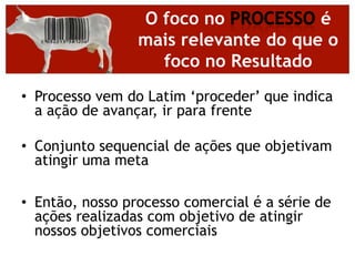 E o Valor que você cria por meio de sua ação comercial ?