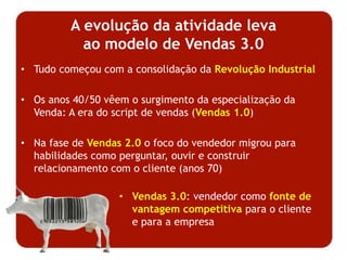 A evolução da atividade levaao modelo de Vendas 3.0Tudo começou com a consolidação da Revolução IndustrialOs anos 40/50 vêem o surgimento da especialização da Venda: A era do script de vendas (Vendas 1.0)Na fase de Vendas 2.0 o foco do vendedor migrou para habilidades como perguntar, ouvir e construir relacionamento com o cliente (anos 70)Vendas 3.0: vendedor como fonte de vantagem competitivapara o cliente e para a empresaA Visão ModernaO Vendedor como Gestor de Negócios