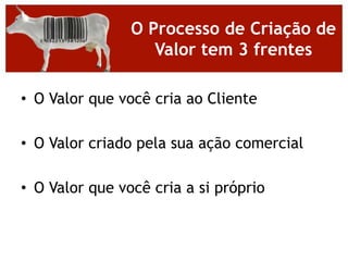 Algumas Visões sobre Valor com o Foco no ClienteQuem define o que é Valor é o clienteO Valor deve ser percebido como tal pelo clienteO Valor é relativo ao contextoO Valor deve ser único