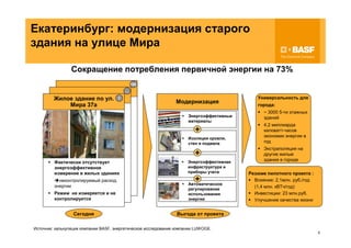 Екатеринбург: модернизация старого
здания на улице Мира

                       Сокращение потребления первичной энергии на 73%
                                              104
                             …            …
                    …                                                                        Универсальность для
         Жилое здание по ул.          1
                                                                Модернизация
           ... Мира 37a                                                                      города:
         ...       …                                                                            ~ 3000 5-ти этажных
                                                                      Энергоэффективные         зданий
               …       …                                              материалы
                                                                                                4,2 миллиарда
                   …
                                                                                                киловатт-часов
                                                                                                экономии энергии в
                                                                      Изоляция кровли,
                                                                      стен и подвала            год
                                                                                                Экстраполяция на
                                                                                                другие жилые
                                                                      Энергоэффективная
                                                                                                здания в городе
         Фактически отсутствует
         энергоэффективное                                            инфраструктура и
         измерение в жилых зданиях                                    приборы учета       Резюме пилотного проекта :
           неконтролируемый расход                                                          Влияние: 2,1млн. руб./год
                                                                      Автоматическое
         энергии                                                                            (1,4 млн. кВТч/год)
                                                                      регулирование
         Режим не измеряется и не                                     использования         Инвестиции: 23 млн.руб.
         контролируется                                               энергии               Улучшение качества жизни


                       Сегодня                                   Выгода от проекта

Источник: калькуляция компании BASF, энергетическое исследование компании LUWOGE.
                                                                                                                        6
 