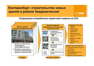 Екатеринбург: строительство новых
зданий в районе Академический

                  Сокращение потребления первичной энергии на 33%
                                   104
                        …      …
               …                             Использование                Универсальность для
        Жилое здание   2                 современных технологий             города:
  в районе Академический
      ...                                     строительства                  Возможность
    ...       …                                                              немедленной
                                                 Современные                 реализации
          …       …                              теплоизоляционные
                                                 материалы                   Применение для
              …                                                              всех новых зданий
                                                                             района
                                                 Улучшенное
                                                 использование               Выработка общей
                                                 теплоизоляции               модели
                                                                             строительства
                                                                             зданий
    Наличие значительного                        Улучшенная степень
    потенциала по                                вентиляции            Резюме пилотного проекта:
    энергоэффективности                          помещений               Строящийся район, быстрое
    Возможны улучшения в                                                 улучшение
    сегменте теплоизоляции и                                             Повышение
    процессе строительства                       Исключение мостиков     энергоэффективности в
                                                 холода                  короткие сроки
                                                                         Возможна экстраполяция
                  Сегодня                    Выгода от проекта


                                                                                                     8
 