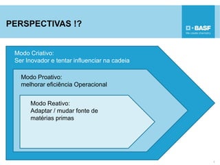 PERSPECTIVAS !?
7
Modo Criativo:
Ser Inovador e tentar influenciar na cadeia
Modo Proativo:
melhorar eficiência Operacional
Modo Reativo:
Adaptar / mudar fonte de
matérias primas
 