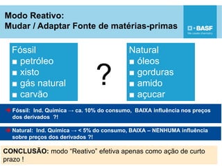 Modo Reativo:
Mudar / Adaptar Fonte de matérias-primas
8
Fóssil
■ petróleo
■ xisto
■ gás natural
■ carvão
Natural
■ óleos
■ gorduras
■ amido
■ açucar
?
 Fóssil: Ind. Química → ca. 10% do consumo, BAIXA influência nos preços
dos derivados ?!
 Natural: Ind. Química → < 5% do consumo, BAIXA – NENHUMA influência
sobre preços dos derivados ?!
CONCLUSÃO: modo “Reativo” efetiva apenas como ação de curto
prazo !
 