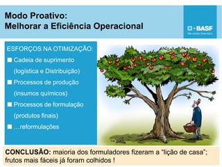 Modo Proativo:
Melhorar a Eficiência Operacional
9
ESFORÇOS NA OTIMIZAÇÃO:
■Cadeia de suprimento
(logística e Distribuição)
■Processos de produção
(insumos químicos)
■Processos de formulação
(produtos finais)
■…reformulações
CONCLUSÃO: maioria dos formuladores fizeram a “lição de casa”;
frutos mais fáceis já foram colhidos !
 