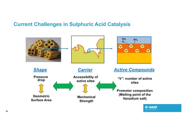 BASF-How-catalyst-shape-affects-performance.pdf