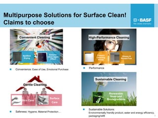 Basf - Multipurpose solutions for surface clean | PDF