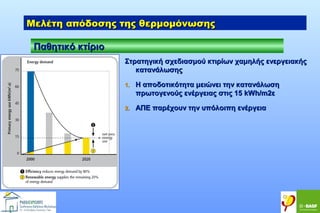 Μελέτη απόδοσης της θερμομόνωσης
Παθητικό κτίριο
Στρατηγική σχεδιασμού κτιρίων χαμηλής ενεργειακής
κατανάλωσης
1.

Η αποδοτικότητα μειώνει την κατανάλωση
πρωτογενούς ενέργειας στις 15 kWh/m2ε

2.

ΑΠΕ παρέχουν την υπόλοιπη ενέργεια

 