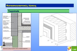 Κατασκευαστικές λύσεις
Τοιχοποιία

 