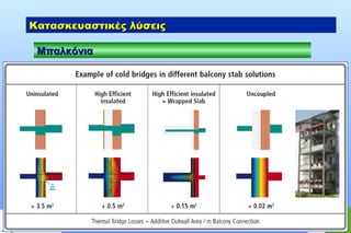 Κατασκευαστικές λύσεις
Μπαλκόνια

 