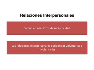 Relaciones Interpersonales
Se	dan	en	contextos	de	reciprocidad
Las	relaciones	interpersonales	pueden	ser	voluntarias	o	
involuntarias
 