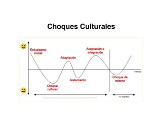 Choques Culturales
 
