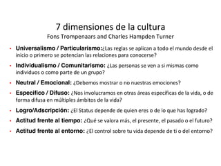 ▪ Universalismo / Particularismo:¿Las	reglas	se	aplican	a	todo	el	mundo	desde	el	
inicio	o	primero	se	potencian	las	relaciones	para	conocerse?
▪ Individualismo / Comunitarismo: ¿Las	personas	se	ven	a	si	mismas	como	
individuos	o	como	parte	de	un	grupo?
▪ Neutral / Emocional: ¿Debemos	mostrar	o	no	nuestras	emociones?
▪ Especifico / Difuso: ¿Nos	involucramos	en	otras	áreas	específicas	de	la	vida,	o	de	
forma	difusa	en	múltiples	ámbitos	de	la	vida?
▪ Logro/Adscripción: ¿El	Status	depende	de	quien	eres	o	de	lo	que	has	logrado?
▪ Actitud frente al tiempo: ¿Qué	se	valora	más,	el	presente,	el	pasado	o	el	futuro?
▪ Actitud frente al entorno: ¿El	control	sobre	tu	vida	depende	de	ti	o	del	entorno?
7	dimensiones	de	la	cultura
Fons	Trompenaars	and	Charles	Hampden	Turner
 