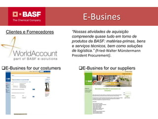 E-Busines for our costumers
E-Busines
E-Busines for our suppliers
“Nossas atividades de aquisição
compreende quase tudo em torno de
produtos da BASF: matérias-primas, bens
e serviços técnicos, bem como soluções
de logística.” (Fried-Walter Münstermann
President Procurement).
Clientes e Fornecedores
 