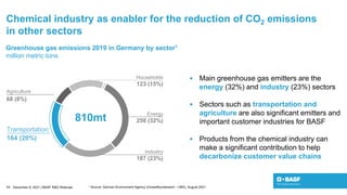 BASF_RD-Webcast-2021_Presentation.pdf