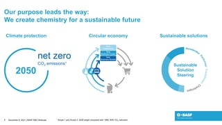 Basf Model BASF_RD-Webcast-2021_Presentation.pdf