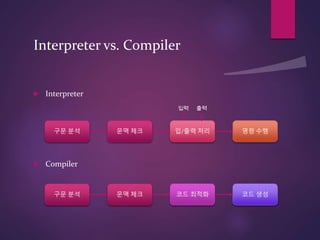 Interpreter vs. Compiler
 Interpreter
 Compiler
구문 분석 문맥 체크 입/출력 처리 명령 수행
입력 출력
구문 분석 문맥 체크 코드 최적화 코드 생성
 
