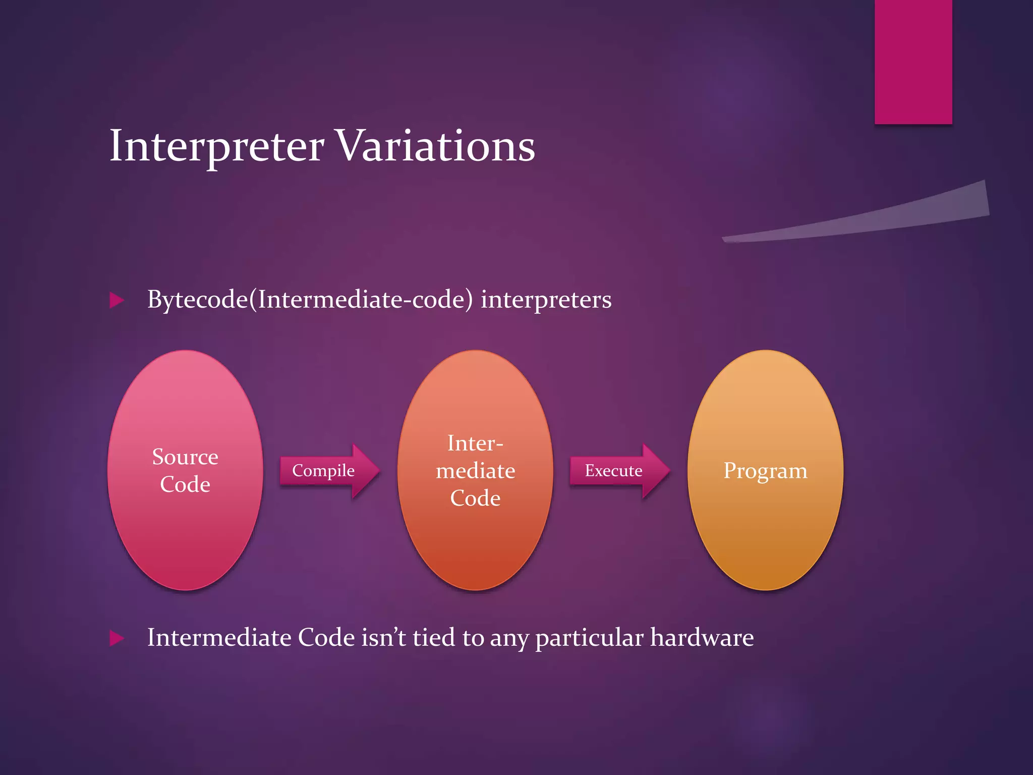 Interpreter Variations
 Bytecode(Intermediate-code) interpreters
 Intermediate Code isn’t tied to any particular hardware
Source
Code
Compile
Inter-
mediate
Code
ProgramExecute
 