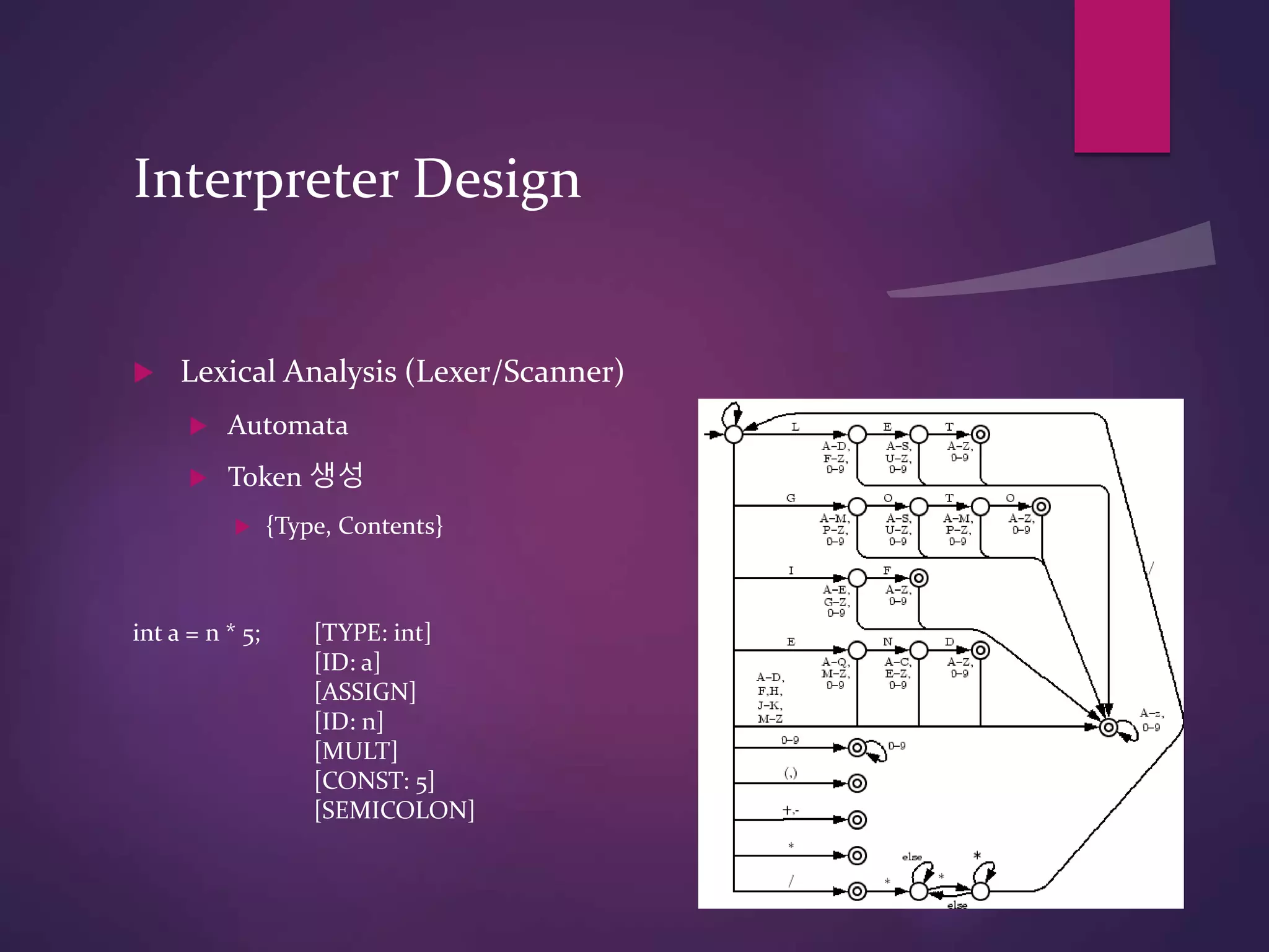 Interpreter Design
 Lexical Analysis (Lexer/Scanner)
 Automata
 Token 생성
 {Type, Contents}
int a = n * 5; [TYPE: int]
[ID: a]
[ASSIGN]
[ID: n]
[MULT]
[CONST: 5]
[SEMICOLON]
 