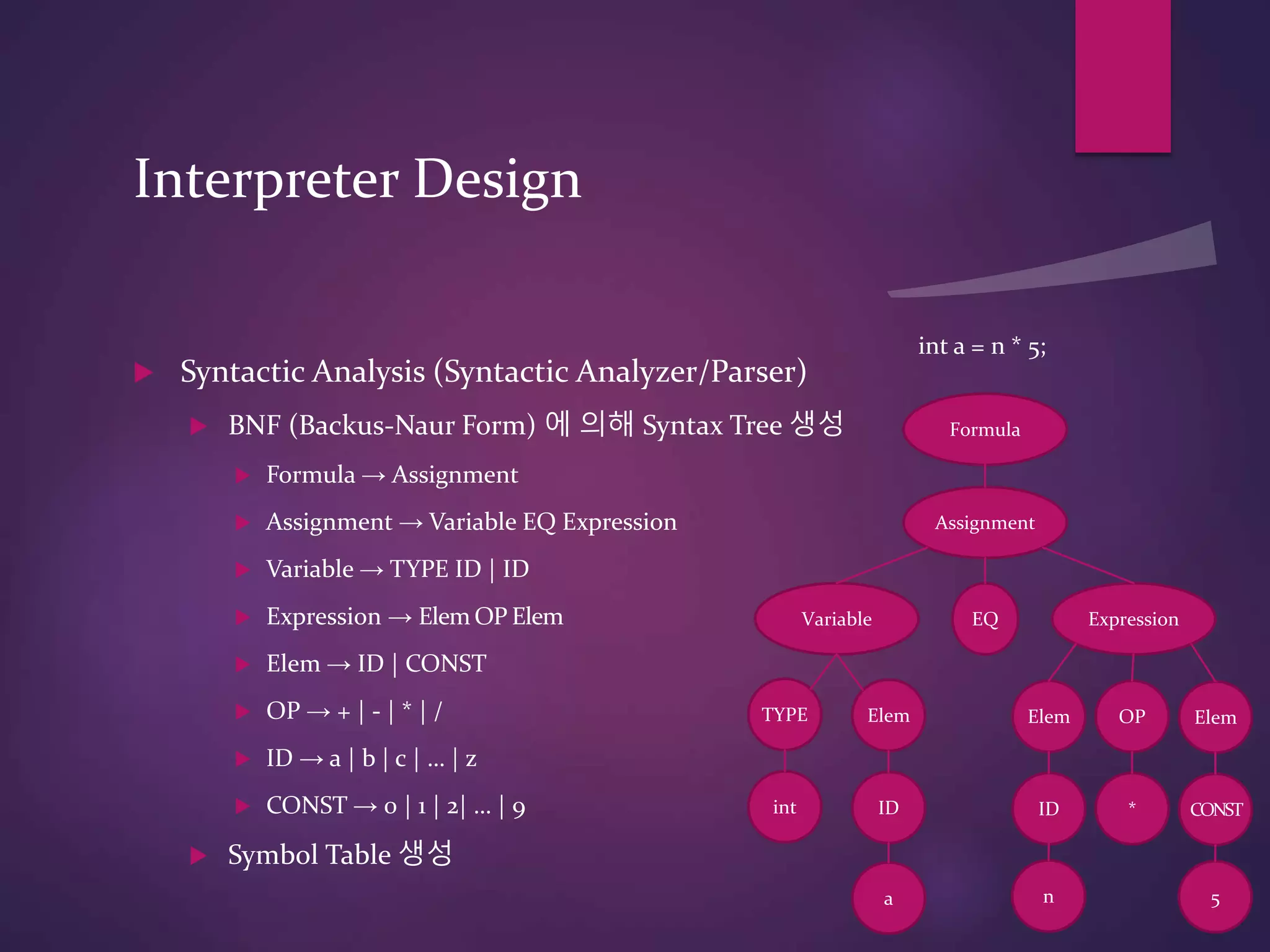 Interpreter Design
 Syntactic Analysis (Syntactic Analyzer/Parser)
 BNF (Backus-Naur Form) 에 의해 Syntax Tree 생성
 Formula → Assignment
 Assignment → Variable EQ Expression
 Variable → TYPE ID | ID
 Expression → Elem OP Elem
 Elem → ID | CONST
 OP → + | - | * | /
 ID → a | b | c | … | z
 CONST → 0 | 1 | 2| … | 9
 Symbol Table 생성
int a = n * 5;
Formula
Assignment
Variable
TYPE Elem
EQ Expression
Elem ElemOP
int ID ID CONST*
a n 5
 