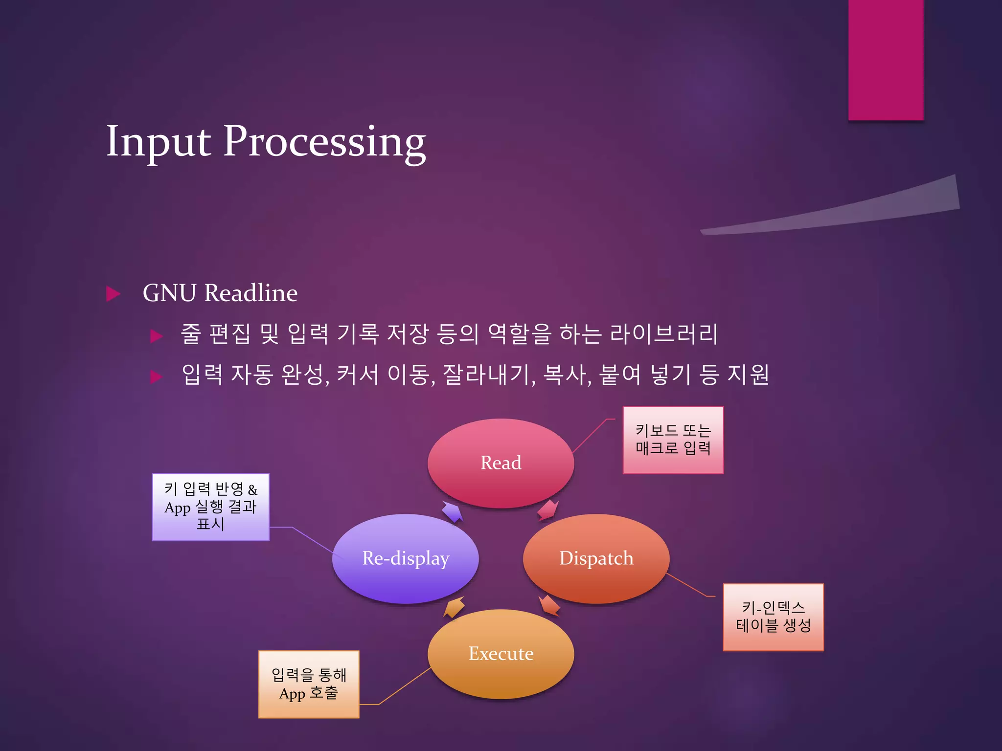 Input Processing
 GNU Readline
 줄 편집 및 입력 기록 저장 등의 역할을 하는 라이브러리
 입력 자동 완성, 커서 이동, 잘라내기, 복사, 붙여 넣기 등 지원
Read
Dispatch
Execute
Re-display
키보드 또는
매크로 입력
키-인덱스
테이블 생성
키 입력 반영 &
App 실행 결과
표시
입력을 통해
App 호출
 