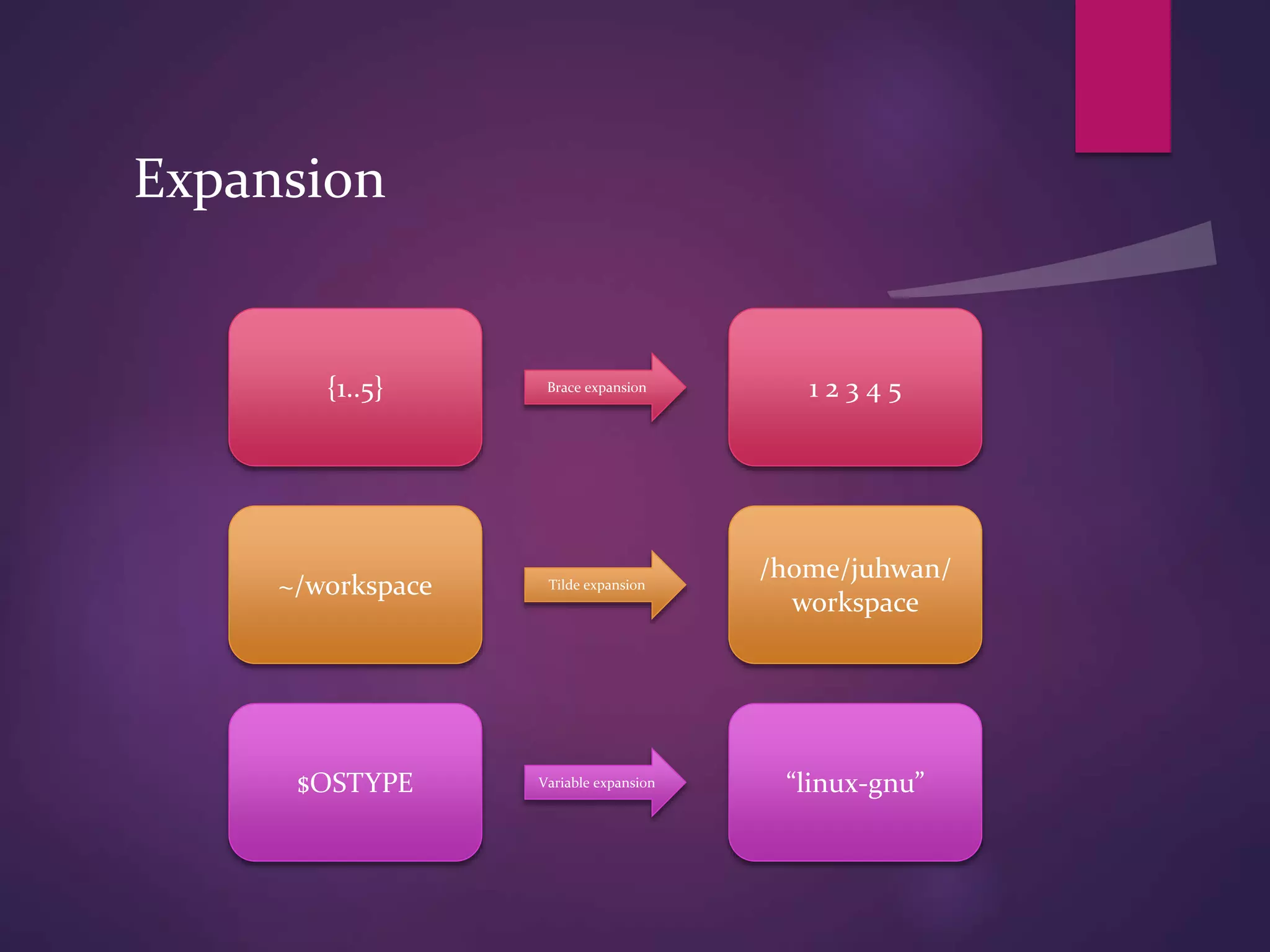 Expansion
{1..5} 1 2 3 4 5Brace expansion
~/workspace
/home/juhwan/
workspace
Tilde expansion
$OSTYPE “linux-gnu”Variable expansion
 