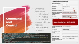 ◦ Dynamic
Endpoints
◦ M - Mixed
◦ A - Alpha
◦ N - Nums
◦ Unique URI per
request
◦ ObjC for web
requests
Command
and
Control
20
/admin.php?q=*&ID=N(15)
 