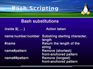Bash Scripting
Bash regular expressions
#!/bin/bash
regex=$1
if [[ $1 =~ $regex ]]; then
echo “$2 matched”
else
echo “$2 NOT matched”
fi
# ./regex search searchstring
searchstring matched
 