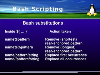 Bash Scripting
Bash substitutions
#!/bin/bash
for i in /dir/*; do
echo ${i/.*/}
done
$ ls *.pl *.txt
collect-plans.pl cpu-abuse.pl landing.txt ap_write.txt
$ ./script
collect-plans
cpu-abuse
landing
ap_write
 