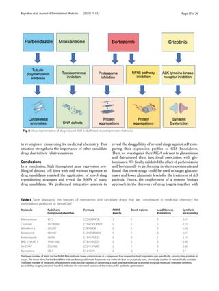 Drug Repositioning Targeting Glutaminase Reveals Drug Candidates for ...