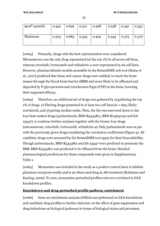 Parbendazole For Use In The Treatment Of Dementia - PCT