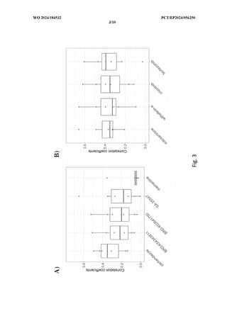 Parbendazole For Use In The Treatment Of Dementia - PCT