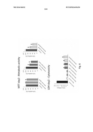 Parbendazole For Use In The Treatment Of Dementia - PCT