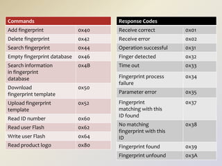 Fingerprint Attendance System - the hand-held device for classroom ...