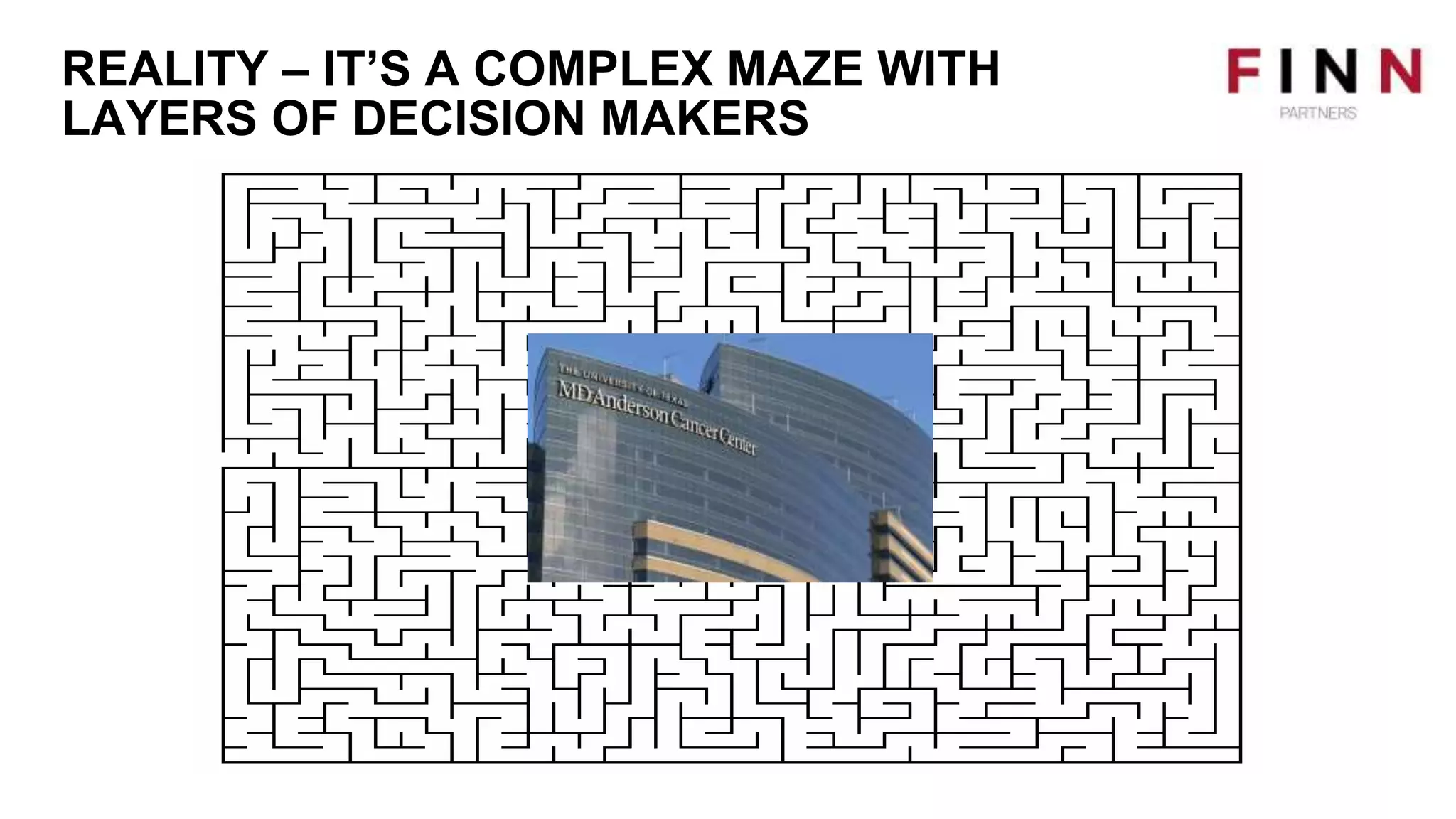 REALITY – IT’S A COMPLEX MAZE WITH
LAYERS OF DECISION MAKERS
 