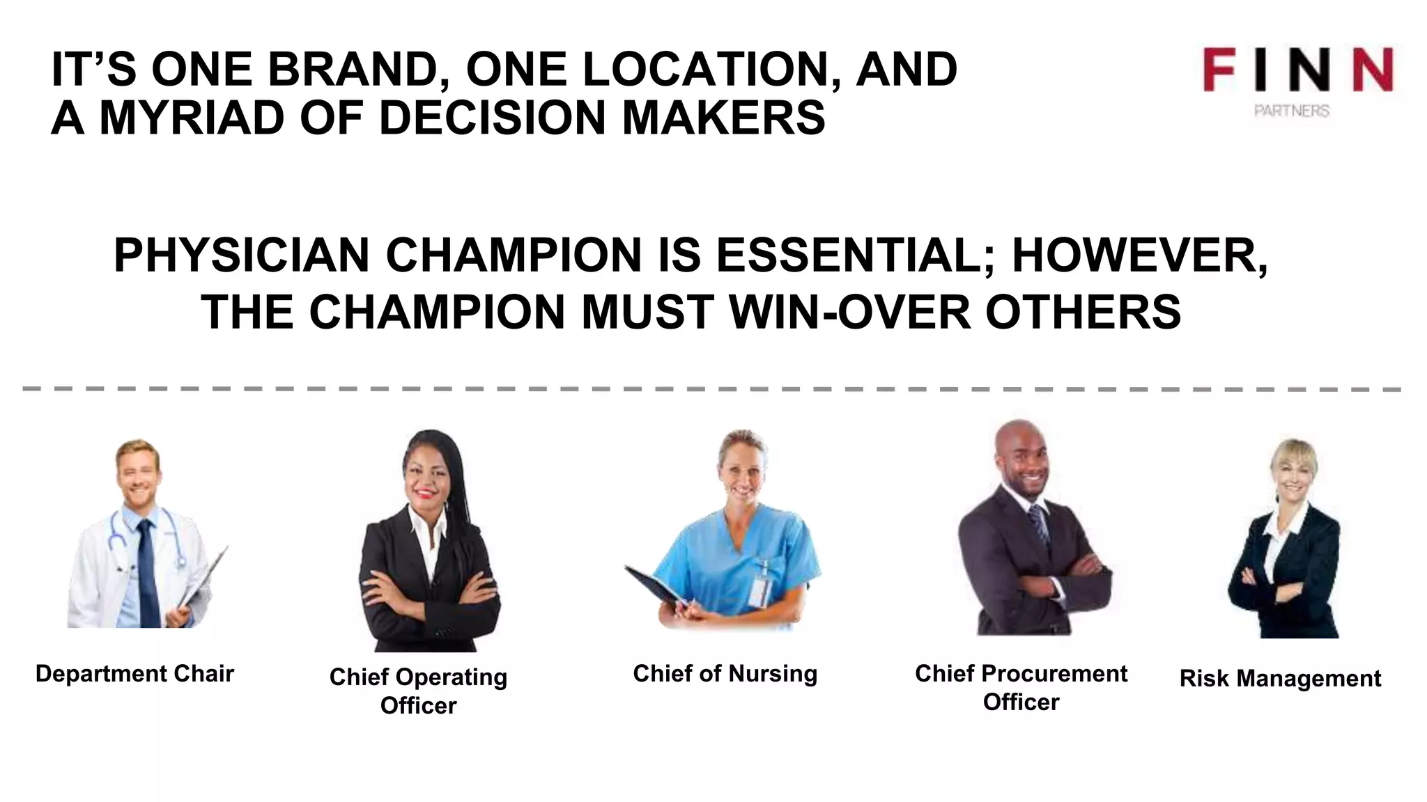 IT’S ONE BRAND, ONE LOCATION, AND
A MYRIAD OF DECISION MAKERS
PHYSICIAN CHAMPION IS ESSENTIAL; HOWEVER,
THE CHAMPION MUST WIN-OVER OTHERS
Chief of Nursing Chief Procurement
Officer
Risk ManagementDepartment Chair Chief Operating
Officer
 