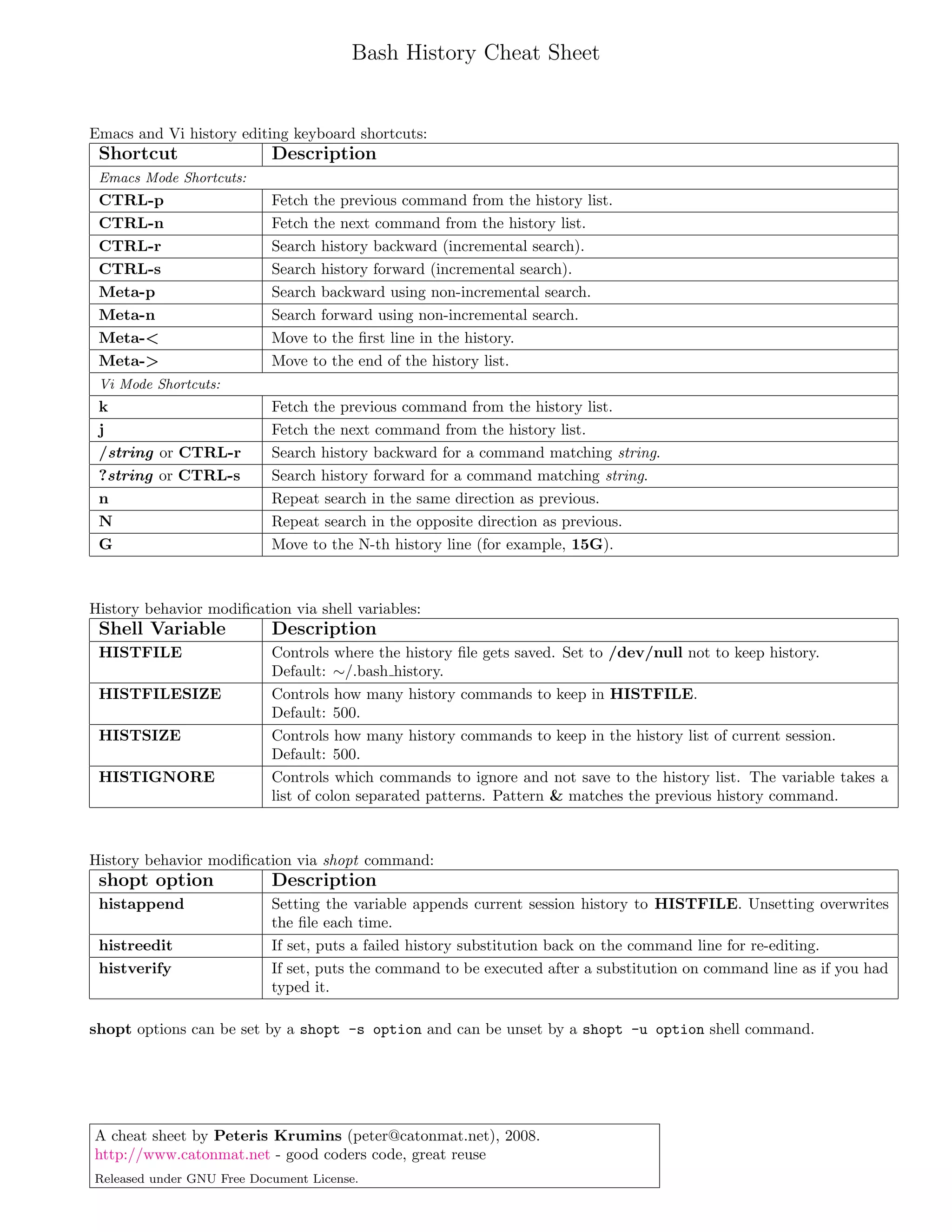 Bash Cheat Sheet -- Bash History Cheat Sheet
