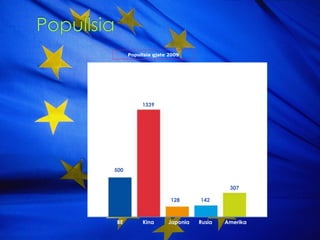 Popullsia gjate 2009
500
1339
128 142
307
BE Kina Japonia Rusia Amerika
 