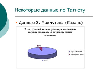 Некоторые данные по Татнету


    Данные З. Махмутова (Казань)
      Язык, который используется для заполнения
        личных страничек на татарских сайтах
                      знакомств



                 4%


                                          русский язык
                                          татарский язык


                      96%
 
