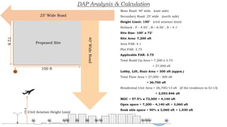 DAP Analysis & Calculation
150
ft
Civil Aviation Height Limit
40’
Wide
Road
25’ Wide Road
N
72
ft
100 ft
Main Road: 40’ wide (east side)
Secondary Road: 25’ wide (north side)
Height Limit: 150’ (civil aviation limit)
Setback : F - 4.92’ , B – 6.56’ , S – 4.1’
Site Size: 100’ x 72’
Site Area: 7,200 sft
Area FAR: 4.1
Plot FAR: 3.75
Applicable FAR: 3.75
Total Build Up Area = 7,200 x 3.75
= 27,000 sft
Lobby, Lift, Stair Area = 300 sft (apprx.)
Total Floor Area = 27,000 - 300 sft
= 26,700 sft
Residential Unit Area = 26,700/13 sft (if the residence in G+13)
= 2,053.846 sft
MGC = 57.5% x 72,000 = 4,140 sft
Open space = 7,200 – 4,140 sft = 3,060 sft
Soak able space = 50% x 3,060 sft = 1,530 sft
Proposed Site
 