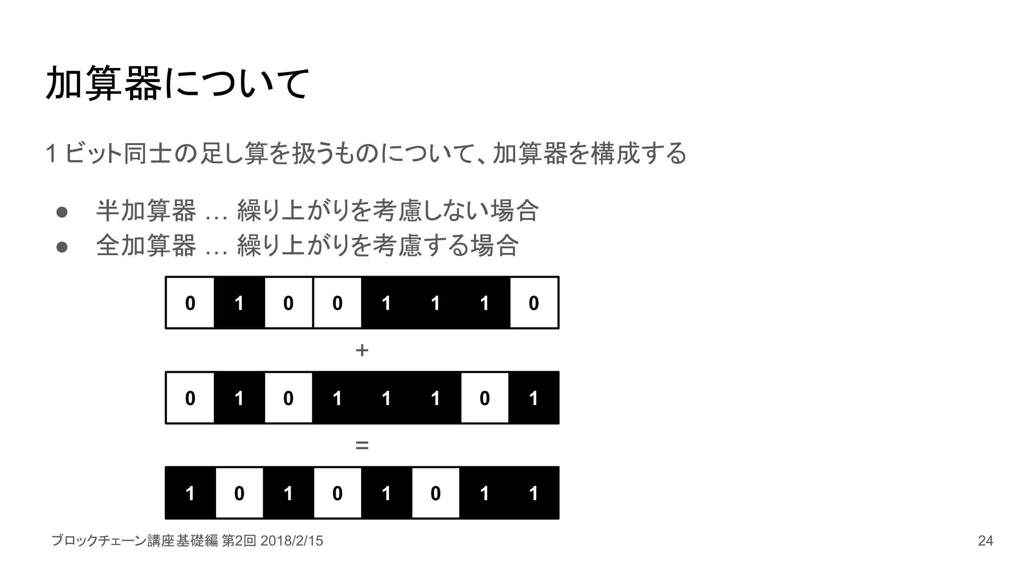 Basic 2] 計算機の構成 / プログラム実行の仕組み | PDF