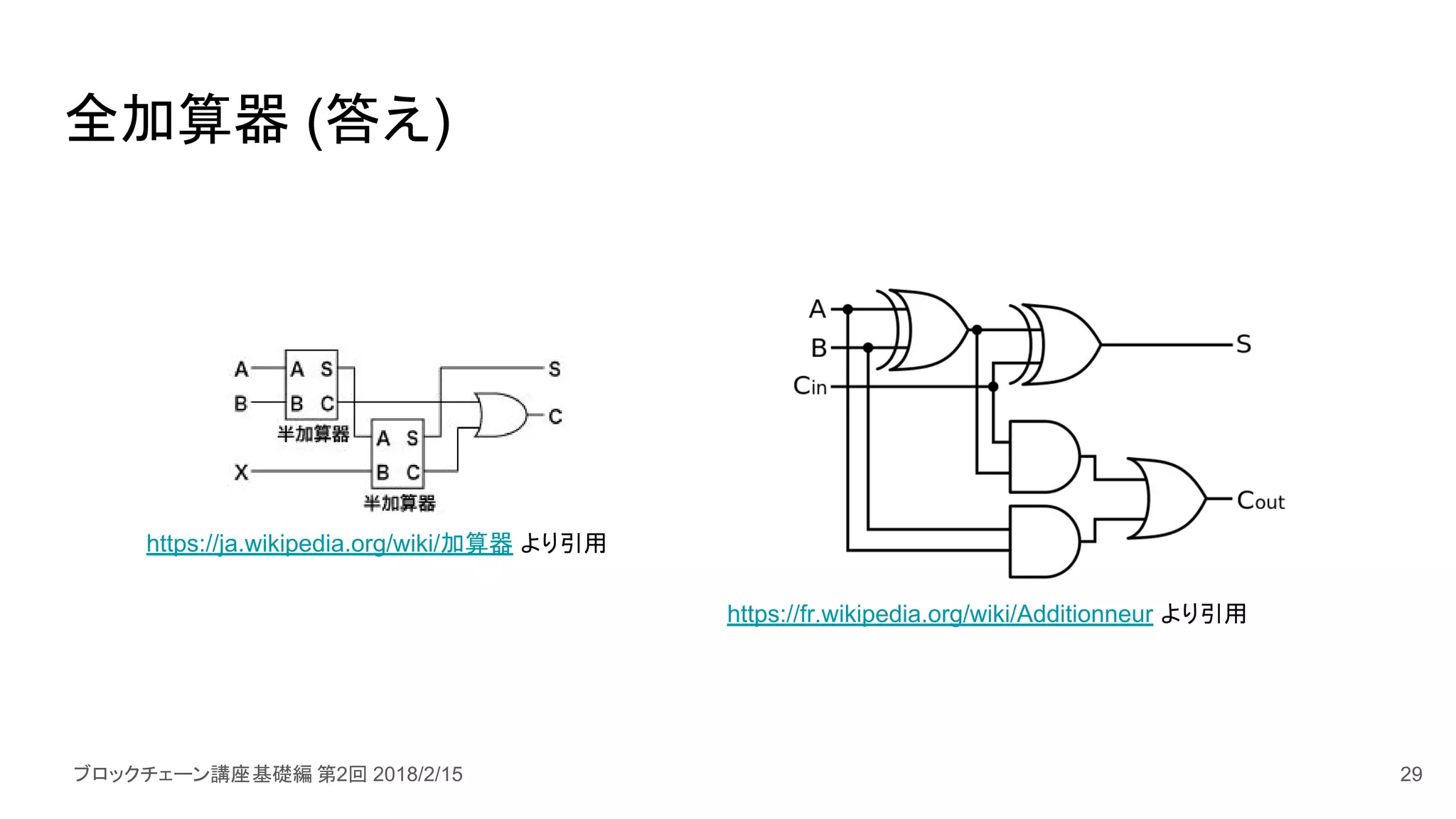 Basic 2] 計算機の構成 / プログラム実行の仕組み | PDF